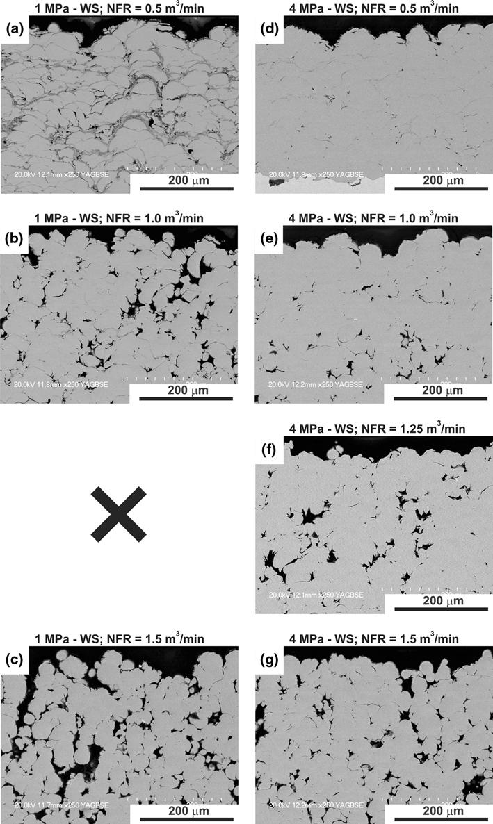 Fig. 9 Cross-sectional backscattered SEM images of Ti-6Al-4V coatings fabricated by low- (a-c) and high-pressure (d-g) warm spray system at various nitrogen flow rates regions in the Ti-6Al-4V