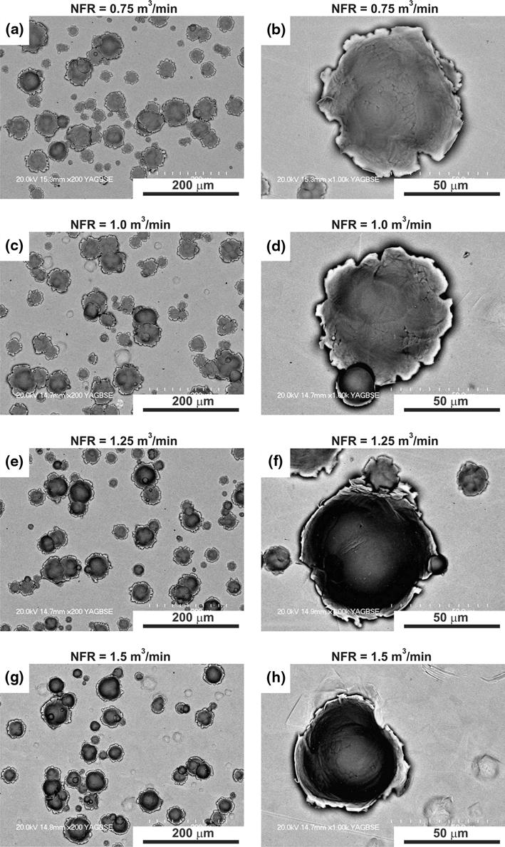 Fig. 12 Top views (a, c, e, g) and magnified views (b, d, f, h) of Ti-6Al-4V splats sprayed by high-pressure warm spray system at various nitrogen flow rates should be considered as a minimal.