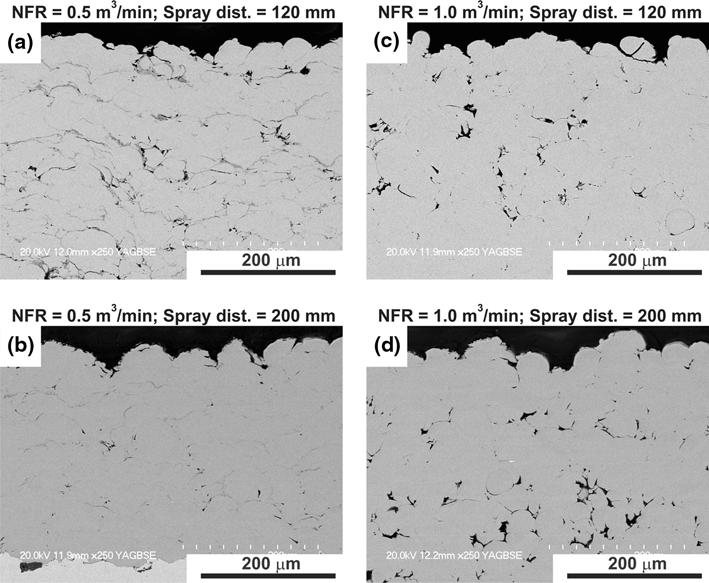 Fig. 7 Cross-sectional backscattered SEM images of Ti-6Al-4V coatings fabricated by high-pressure warm spray system at two nitrogen flow rates of 0.5 m 3 /min (a, b) and 1.