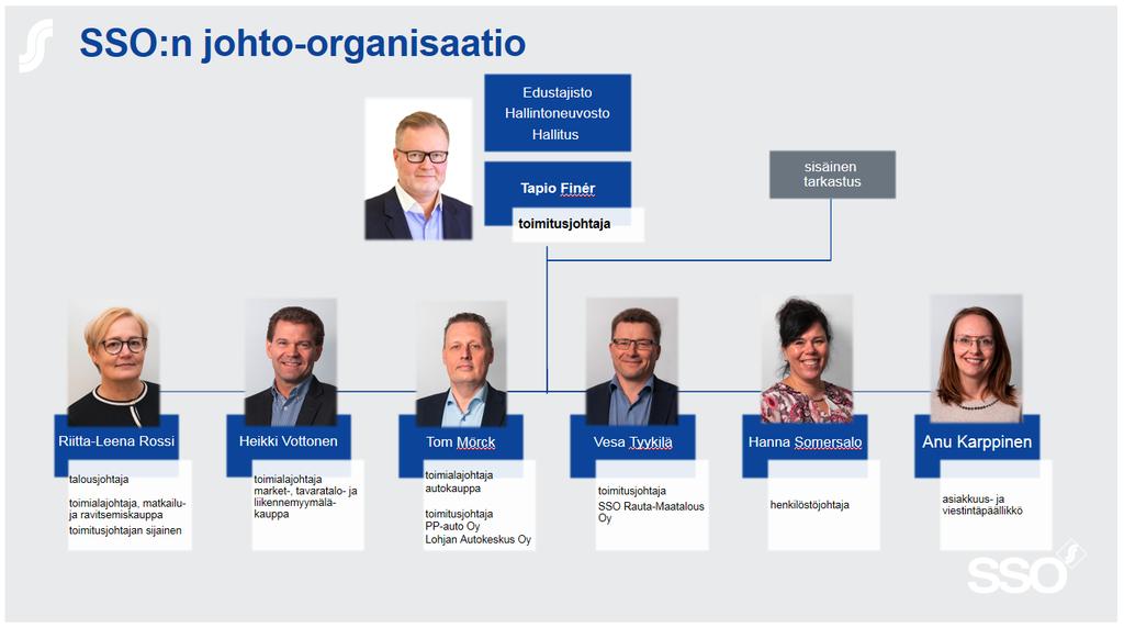 1.5.2019 5(15) Toimintaorganisaatio Suur-Seudun Osuuskauppa SSO:n organisaatio 2019 2.3.