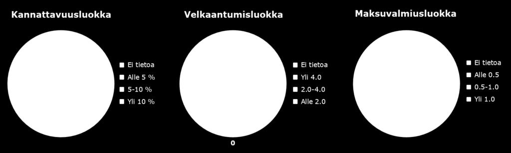 talouden häiriötietoja. Yrityksen heikko taloudellinen tilanne voi johtaa velvoitteidenhoidon laiminlyönteihin.