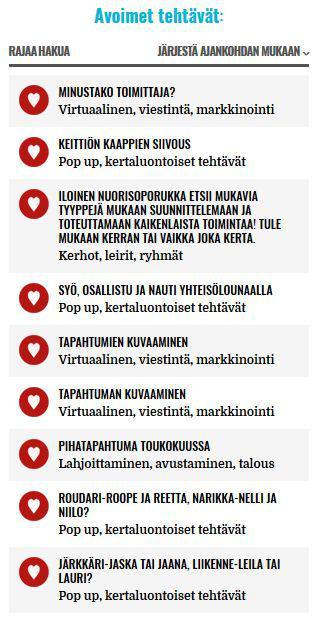 Tällä hetkellä sivuilla tehtäviä tarjoavat: Vantaan Järjestörinki ry Helsingin Seudun Mehiläishoitajat ry Vantaan Invalidit ry Suomen Ilmailumuseo Vantaan SPR:n Nuorten turvatalo Järjestöjen
