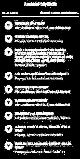 kehittämisessä. Hankkeen projektiryhmä tarjosi foorumin vapaaehtoistoiminnan tarjoajien ja oppilaitosten välille ja molemminpuoliselle ajatustenvaihdolle.