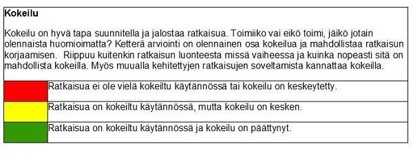 4 Mielestämme kehitetty toimintamalli liittyy selkeästi siihen tavoitteeseen, mihin se on tarkoitettu.