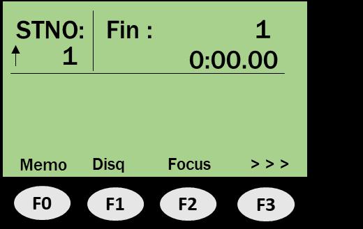 3.4 Operointi Lähtöimpulssin tulee olla ajanottokanavalla C0. Maaliajoissa ajanottokanava on C1, ja väliajoissa voit käyttää mitä tahansa muuta ajanottokanavaa.