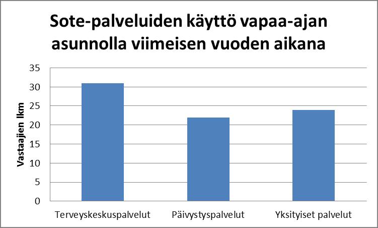 hoitosuunnitelmia käytetään harvoin Kiireettömässä hoidossa