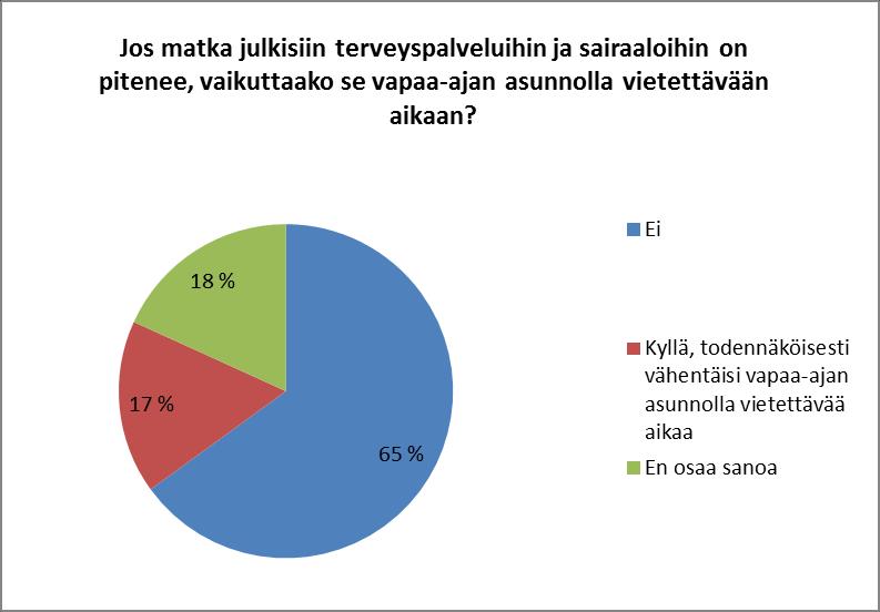 Sote-palveluiden saavuttavuus voi