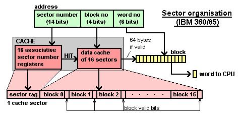 IBM S/360 Model 85 1968