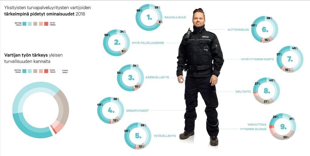 Avarn Securityn