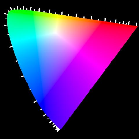 tarjoaa samanlaisen värikkyysdiagrammin kuin xyy, mutta sitä käytetään ehkä hiukan vähemmän kuin Labia. Värikkyysdiagrammi esitetään kuvassa Kuva 5: uv-värikkyysdiagrammi. Lähde: Wikipedia 6.