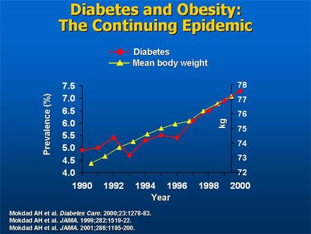 make a difference, for instance. But in fact it s much more efficient to cut calories, says Samuel Klein, MD at Washington University s School of Medicine.