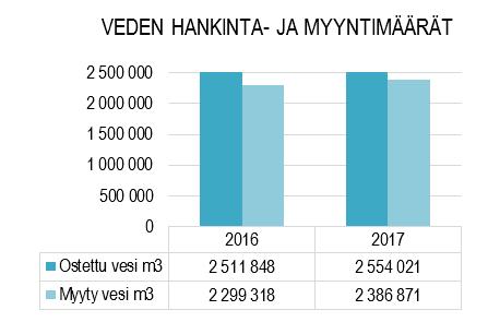 1. Vesihuoltolaitos Vesihuoltoalaitos on eriytetty Naantalin kaupungin kirjanpidosta taseyksikkönä ja huleveden viemäröinti on vesihuoltolain 17a :n mukaisesti eriytetty taseyksikön sisällä