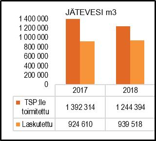 1. Vesihuoltolaitos Vesihuoltoalaitos on eriytetty Naantalin kaupungin kirjanpidosta taseyksikkönä ja huleveden viemäröinti on vesihuoltolain 17a :n mukaisesti eriytetty taseyksikön sisällä