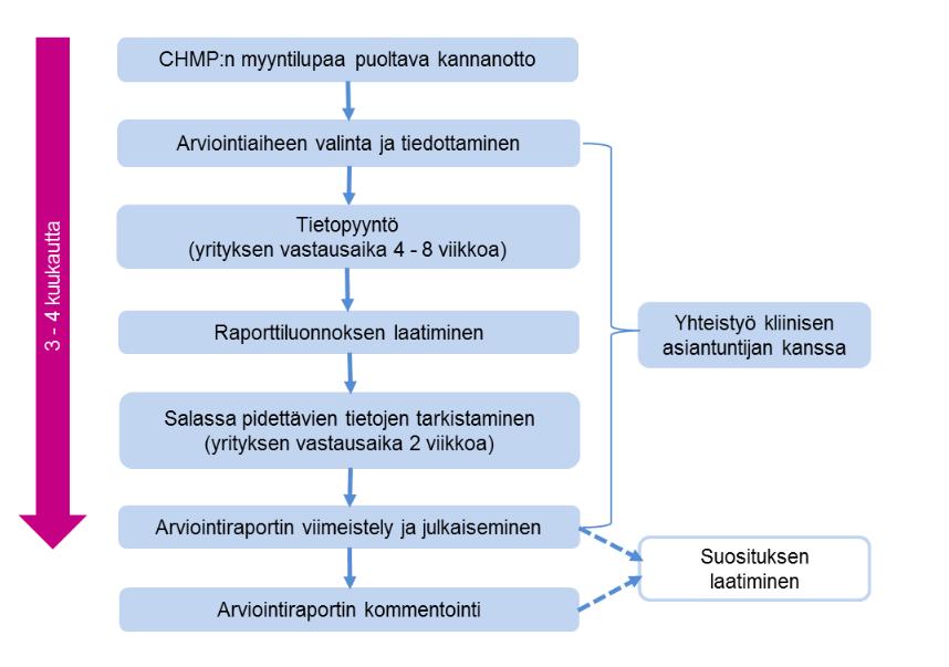 Lähde: https://www.fimea.