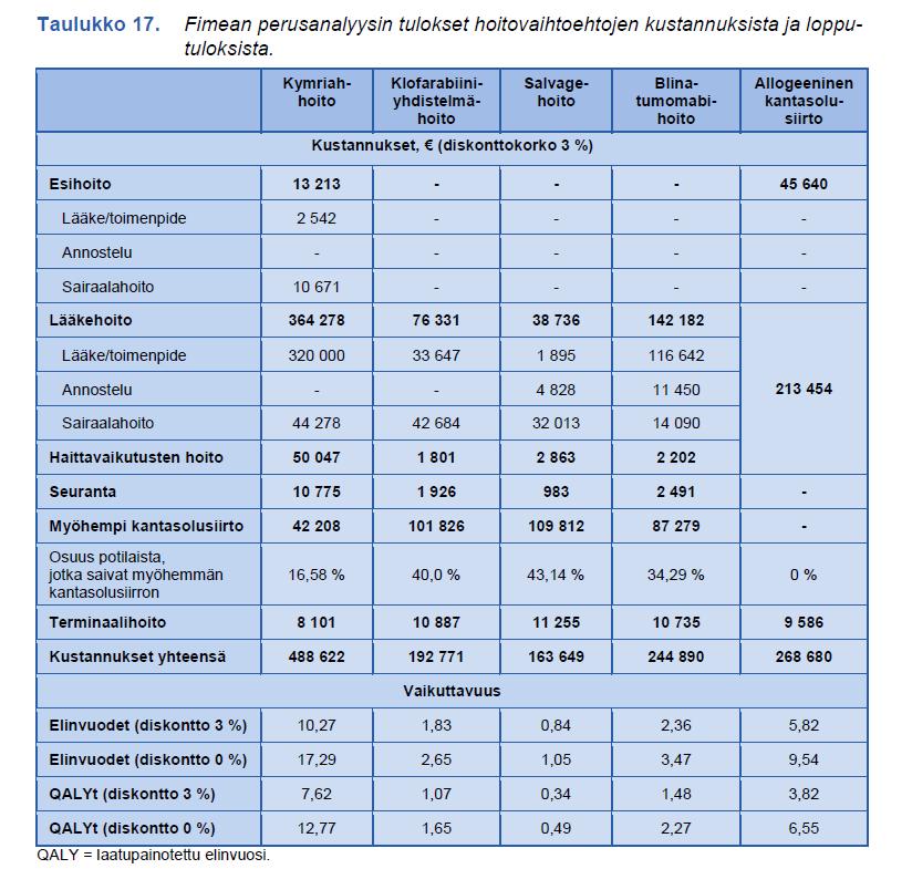 Intervention kustannusvaikuttavuus