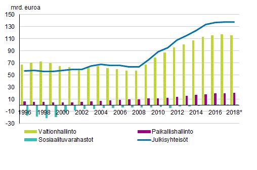 Liitekuviot Liitekuvio 1.