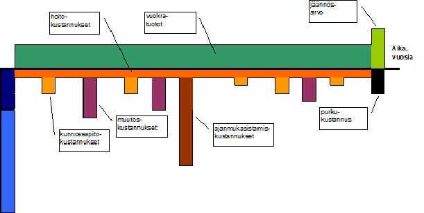 Selvitys 9/2018 9 (16) TEK Vesa Ketola 19.11.2018 2.5. Projektin elinkaarilaskelma 2.6. Tekniset tavoitteet Kaikissa vaihtoehdoissa tavoitteena energiatehokas ja ekologisesti kestävät rakennukset.