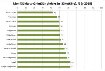 % mittarin laskentatapa n päivitetty HC ja LTC välineiden salta. Mittari lasketaan ensisijaisesti lääkeluetteln kirjattujen lääkkeiden lukumäärästä.