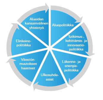 Pohjois-Pohjanmaan ja Pohjois-Savon toimijoiden etuja Brysselissä.