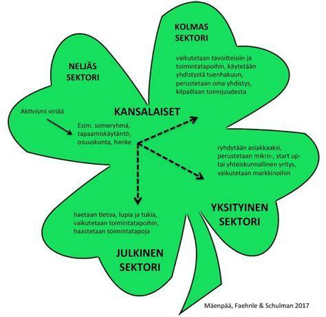 Miksi tulevaisuusajattelu kannattaa (juuri nyt)? Epävarmuus tai pelko syvän sosiaalisen, taloudellisen, ekologisen ja kulttuurisen muutoksen edessä. Äkilliset ilmiöt?