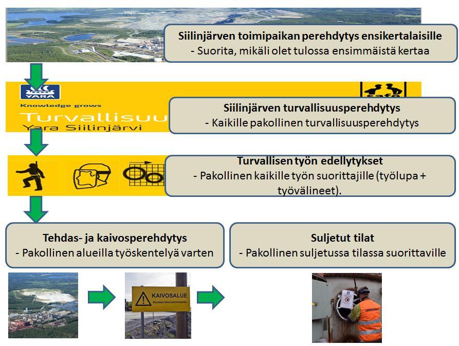 Mitä koulutuksia sinun tulee suorittaa ( Päivitetty 23.01.2019) HUOM!