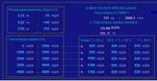 59 MLSS MBR = ( R + 1 R ) MLSS ilm (6) missä MLSS MBR on kalvoaltaan kiintoainepitoisuus [mg/l], R on kierrätyssuhde (300 700 %) ja MLSS ilm on ilmastusaltaiden kiintoainepitoisuus [mg/l]. 7.2.