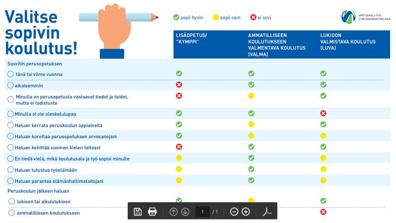 Ohjauksen tiekartta miten