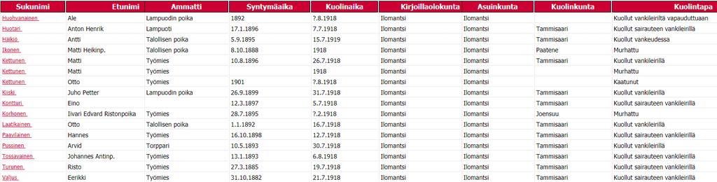 Esitys meni läpi, joten toivottavasti Sanakarihautausmaatoimikunta saa tehtyä esityksen muistomerkistä ja sen paikasta tämän vuoden aikana, jotta muistomerkkiasia nytkähtää eteenpäin.