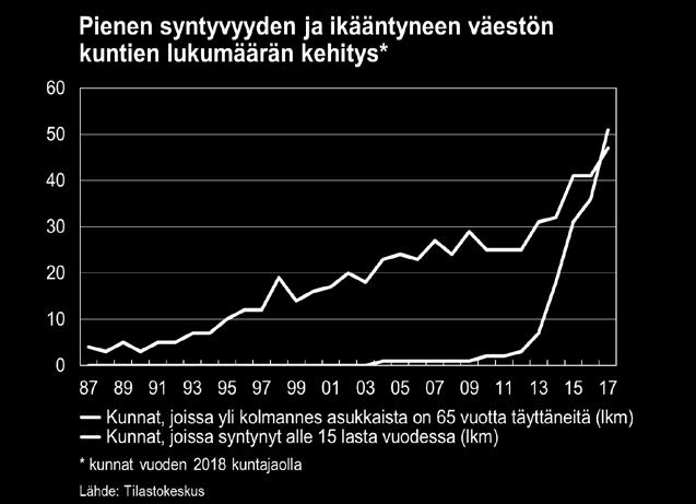 On selvitettävä tarpeet kehittää kuntien rakenteita, rahoitusta ja mahdollisuudet tehtävien eriyttämiseen.