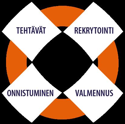 JULKISEN JOHTAMISEN KÄRKI 2023 (2) 2015 2019 2023 JOHTAMISEN KÄRKIHANKKEET 1. Yhtenäisempi valtioneuvosto ja valtionhallinto 2.
