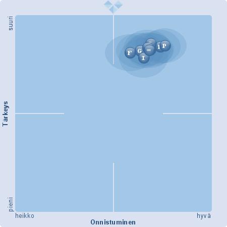 HENKILÖSTÖKERTOMUS 2018 2 Henkilöstön työhyvinvointikysely Henkilöstöä pyydettiin vastaamaan työhyvinvointikyselyyn toukokuun 2018 aikana. Edellinen kysely suoritettiin vuonna 2017.
