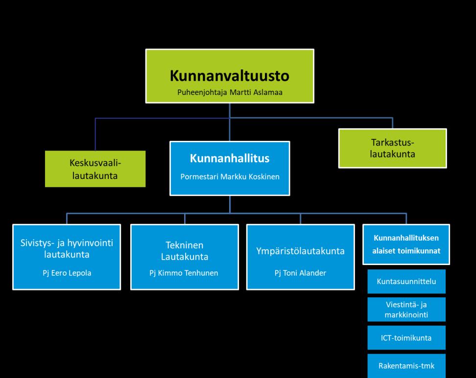 HENKILÖSTÖKERTOMUS 2018