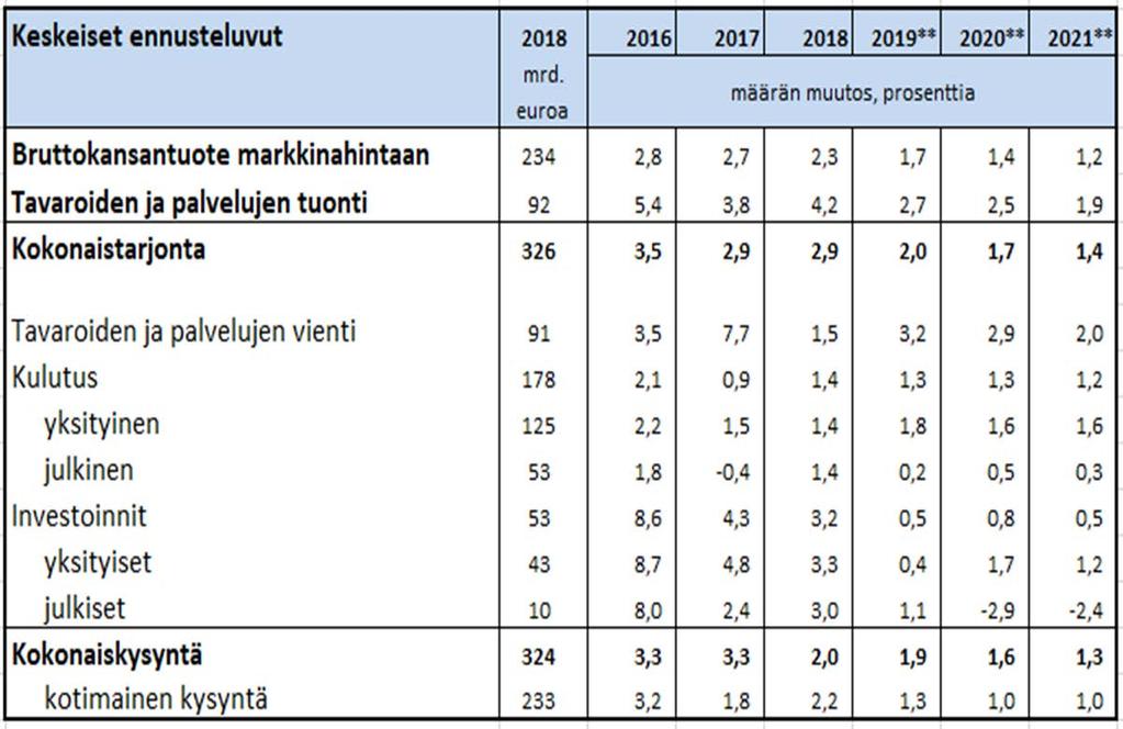 Kotimainen kysyntä