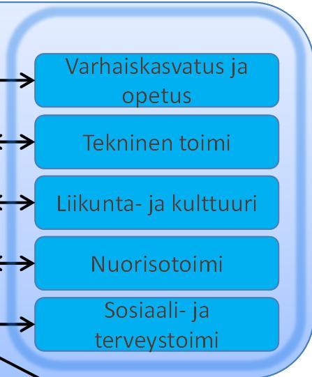 Työterveyshuollon, järjestörakenteen ja apteekkien edustus PSSHP:n HYTE-tiimi PTH-yksikkö