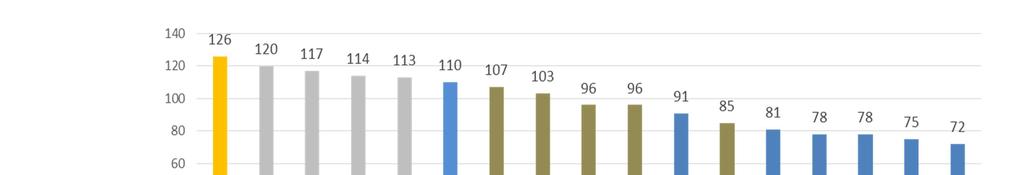 1.Yhteispisteet 2018, 48 kysymystä, keskiarvo