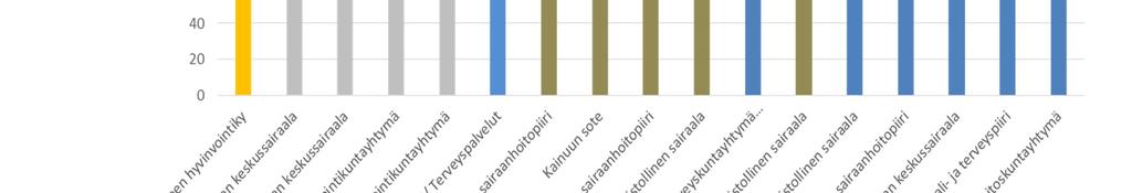 jäsenyystaso pronssitaso hopeataso kultataso