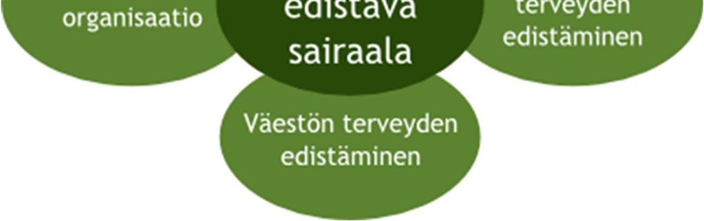 edistävää näkökulmaa