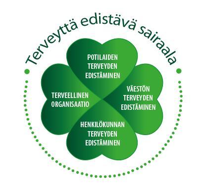 Laadukas toiminta Hyvien käytäntöjen hyödyntäminen, juurruttaminen ja levittäminen jäsenorganisaatioiden kesken Savuton sairaala -itsearvioinnin tukeminen