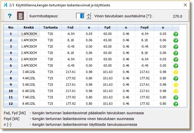 Muuten laskenta on taivutussuuntaan M x. - Leikkauskestävyyksiä ei lasketa tällä liitostyypillä. - Käyttöasteen ylittyessä pitää kenkä vaihtaa tai palkin betonin lujuutta pitää nostaa. Kuva 16.