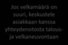 Näin asia saadaan nostettua esille, ja sekä työntekijä että asiakas voivat ymmärtää tilanteen laajuuden konkreettisemmin.