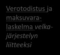 laaja velkatilanteen selvitys on tarpeellista.