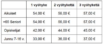 Lappeenrannan kaupunki Pöytäkirja 12/2019 59 90 päivän kausiliput: Korotetaan kolmen vyöhykkeen hintoja 8.8.2019 alkaen samalla, kun kesäaikataulu vaihtuu talviaikatauluun.