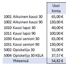 Lappeenrannan kaupunki Pöytäkirja 12/2019 60 Esittelijän ehdotus eli 6,1 %. Osa kausilipun käyttäjistä saattaa siirtyä Waltti-arvolipun käyttäjiksi. Kokonaissäästö kaupungille olisi 33 130 vuodessa.