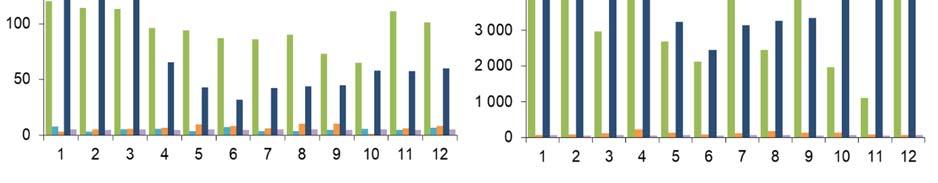 RAW Oy:n kiintoainekuormitus oli elokuussa normaalia suurempaa (n. 1000 kg/kk) (Kuva 9). Kuva 8. Jätevesikuormittajien kuukausittainen fosfori- ja typpikuormitus (kg/kk) Porvoon edustalle vuonna 2018.