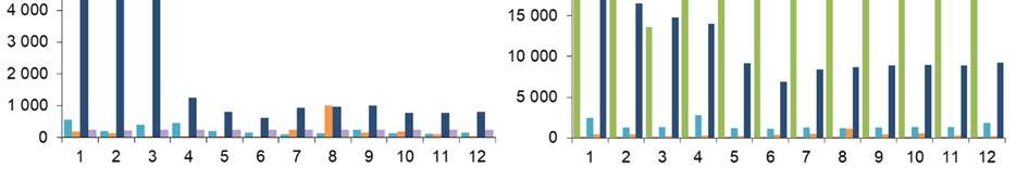 Kilpilahden tuotantolaitosten jäähdytysvesi otetaan Sandvikenin itäpuolelta 25 30 metrin syvyydeltä.