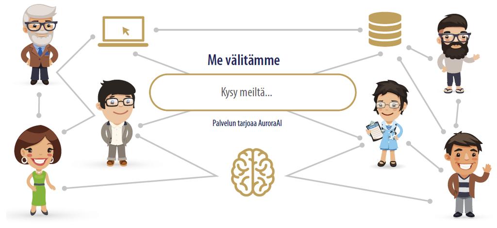 AuroraAI on konsepti ihmiskeskeisestä ja ennakointikykyisestä yhteiskunnasta, jossa palvelut