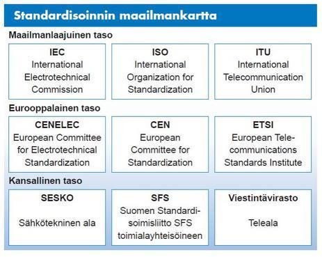 11 Kuva 3. Standardisoinnin maailmankartta. (www.sfs.