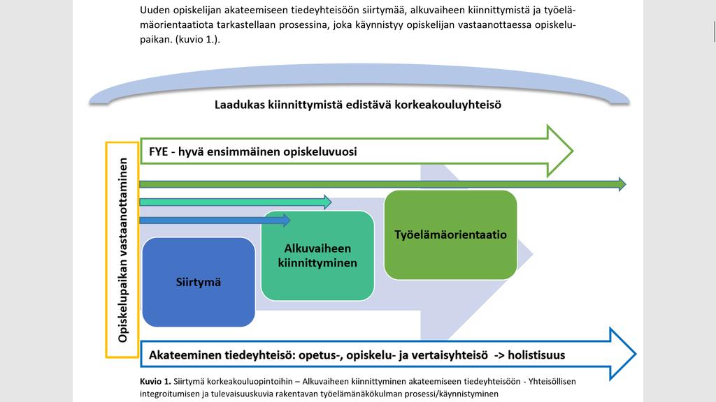 FYE hyvä ensimmäinen opiskeluvuosi (kirjallisuuskatsaus 2018) Korkeakoulupedagogisia haasteita ja mahdollisuuksia nopeasti muuttuva tulevaisuuskuva, asiantuntijan avaintaidot ja työelämänäkökulma