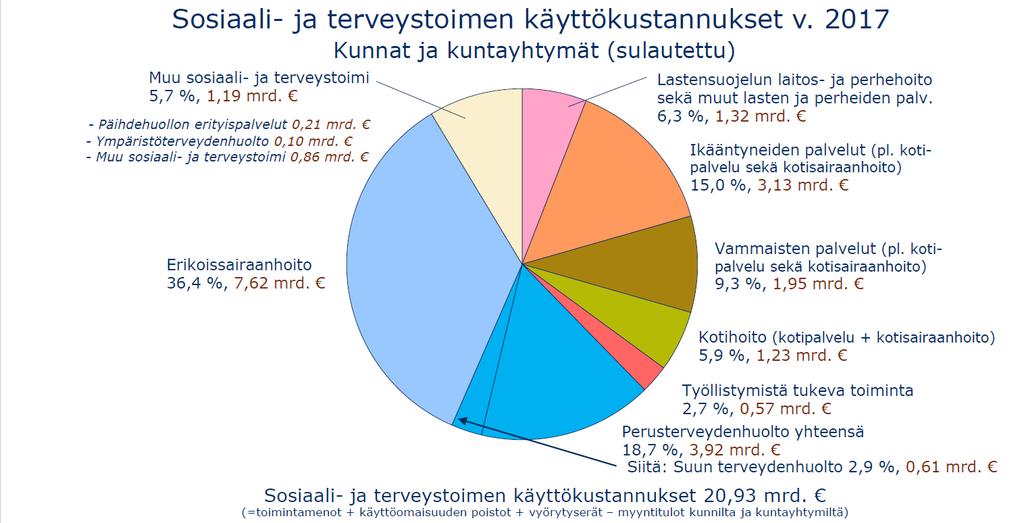 Sosiaalipalvelut