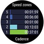 Vauhti/nopeus Treenin keski- ja maksimivauhti/-nopeus Running Index: Juoksusuorituksesi luokka ja